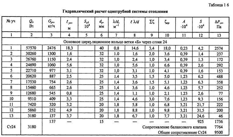 Расчетная схема отопления