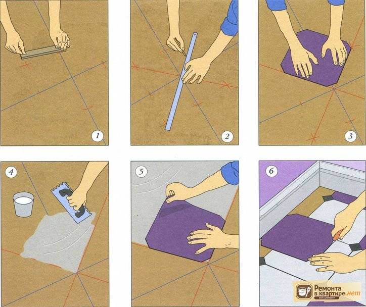 Укладка ПВХ плитки на пол: инструкция по правильной укладке