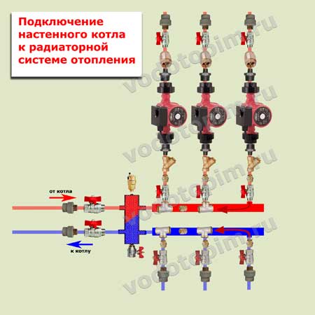 Коллекторная система отопления: разводка для частного дома