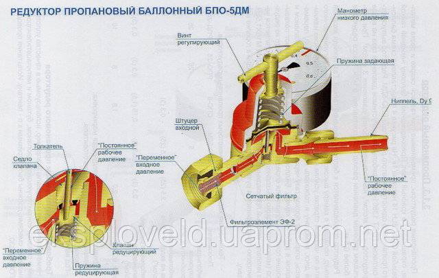 Газовый редуктор для бытового баллона: принцип работы устройства, применение и выбор регулятора