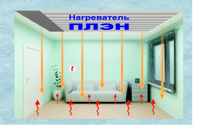 Плэн отопление своими руками