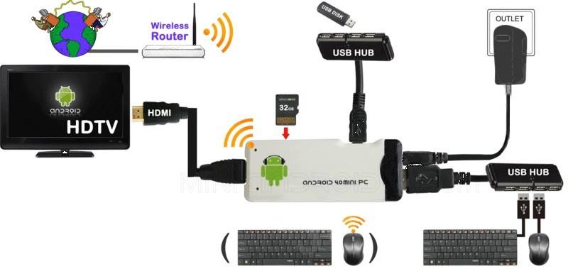 Как подключить dualshock 4 к android - инструкция тарифкин.ру
как подключить dualshock 4 к android - инструкция