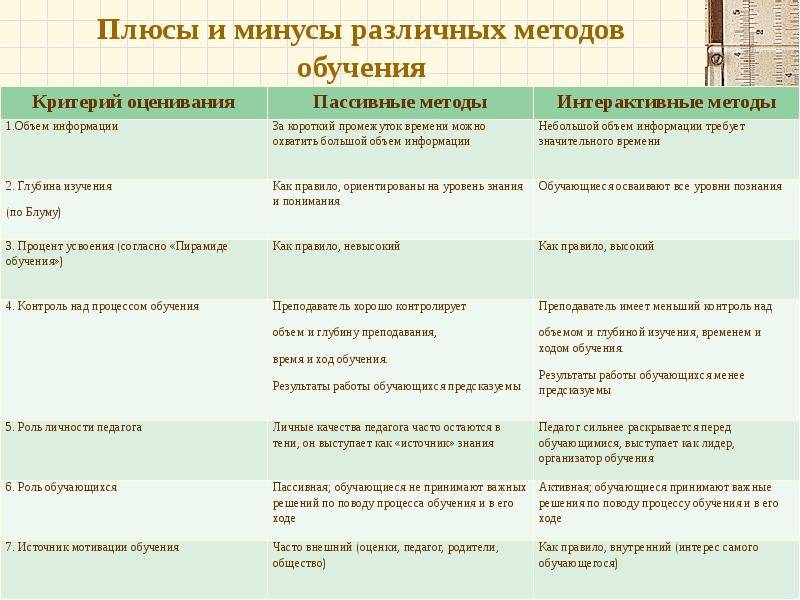 Умные колонки: виды, возможности, обзор лучших моделей, их плюсы и минусы
