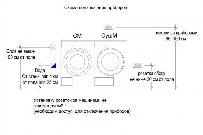 Где установить разетку для стиральной машины в ванной комнате — высота и расположение (видео, фото)