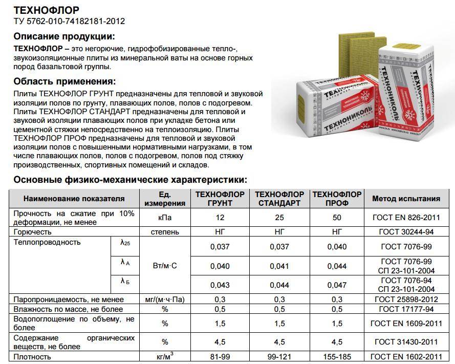 Характеристики утеплителя изобокс на основе минваты