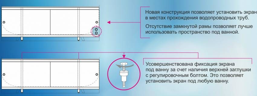 Самодельный экран в ванную комнату: пошаговая инструкция по изготовлению своими руками