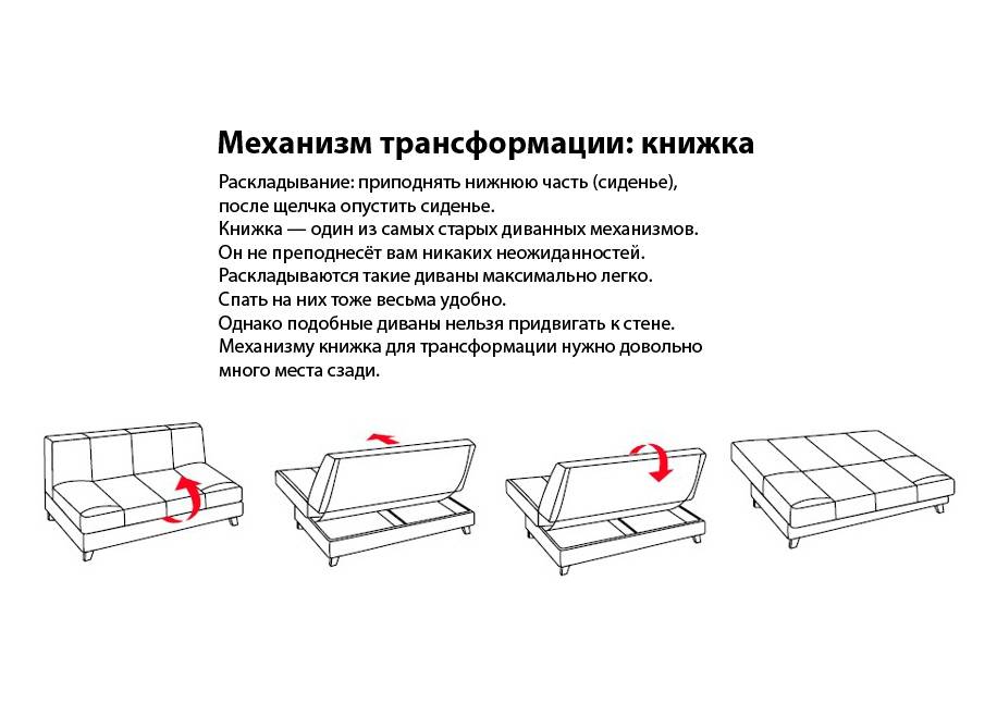 Сборка дивана еврокнижки: различные модели сборки дивана-книжки