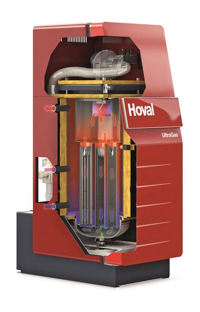 Котлы отопления на жидком топливе: устройство, виды, обзор популярных моделей