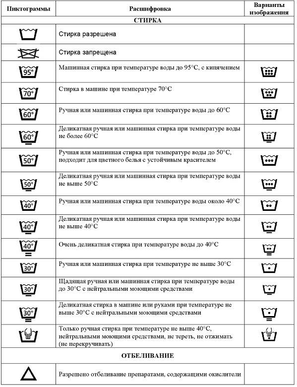 Значение картинок на стиральной машине