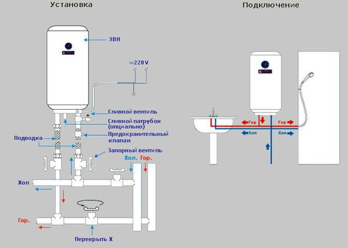 Как правильно подключить бойлер к водопроводу в квартире схема