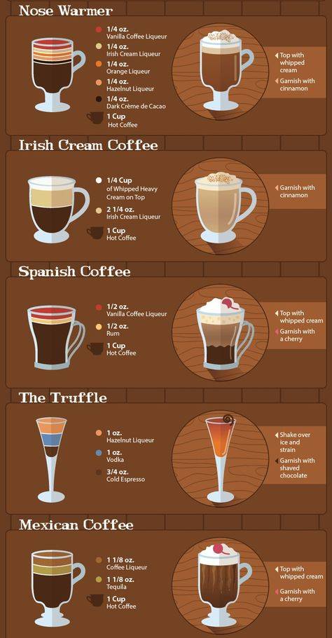 15 любимых утренних напитков: где меньше всего и больше всего кофеина :: инфониак