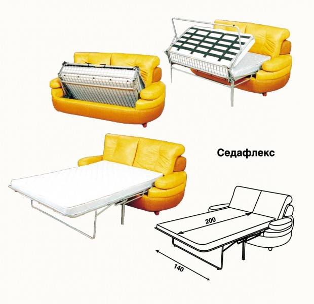 Механизмы трансформации диванов: какие бывают виды, какой механизм лучше