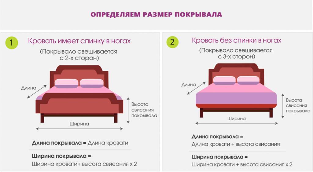 Размер кровати - как выбрать | стандартные размеры кроватей