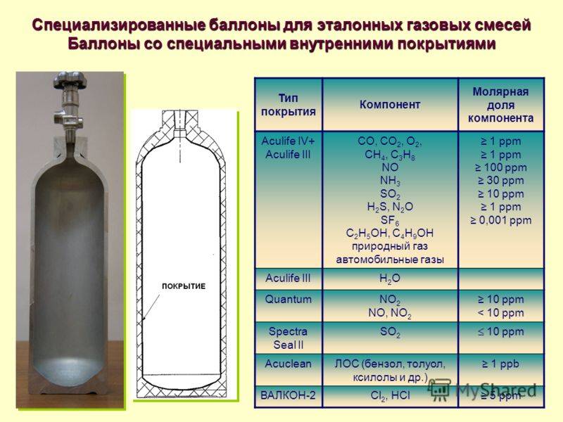 Газовые смеси виды