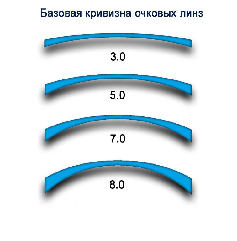 Как правильно выбрать контактные линзы для глаз?