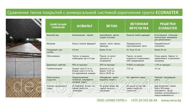 Методы подбора состава инертных заполнителей для вибропрессования!
