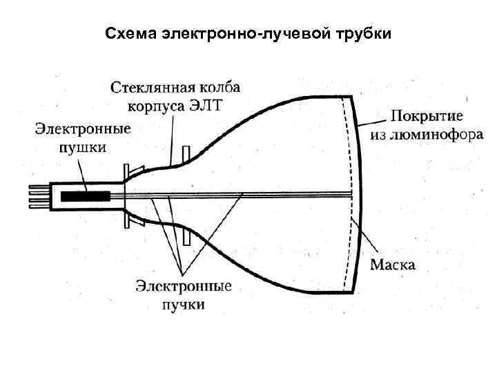 Для чего нужен монитор | что делает и из чего состоит это устройство