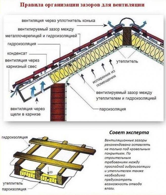 Вентканалы выше кровли