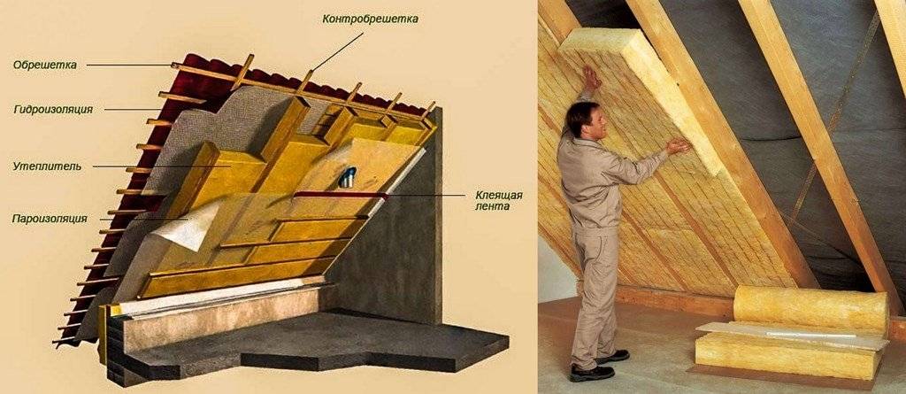 Чем лучше утеплить мансарду: выбираем лучшие материалы для теплоизоляции мансардной крыши