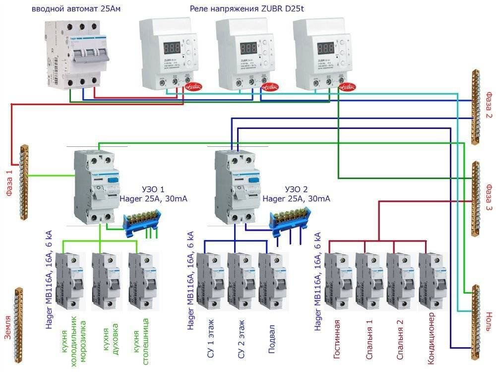 Схема автоматов в электрощитке частного дома