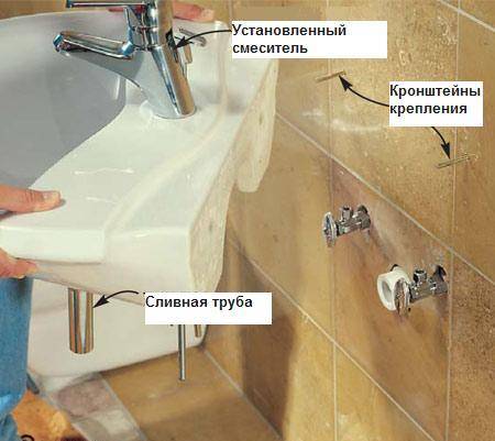 Крепление раковины к стене в ванной: технология монтажа пошагово, как прикрепить раковину,крепёж, как закрепить раковину.