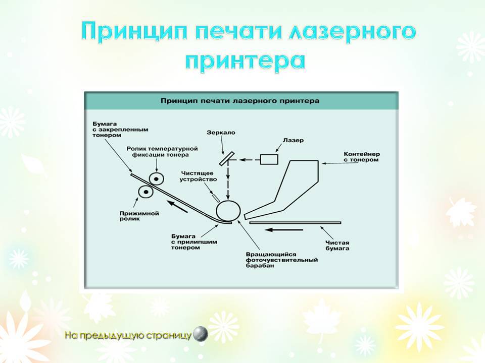 Как печатает лазерный. Устройство и принцип работы лазерного принтера. Принцип работы лазерного принтера. Принцип печати струйного и лазерного принтера. Принцип лазерной печати кратко.