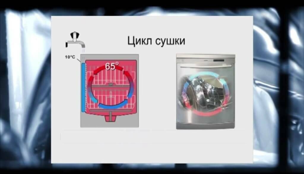 Как правильно выбрать тип сушки в посудомоечных машинах