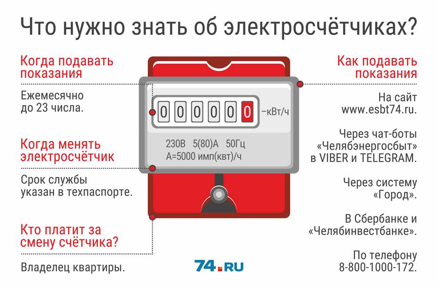 Нужно ли передавать показания электросчетчика нового образца