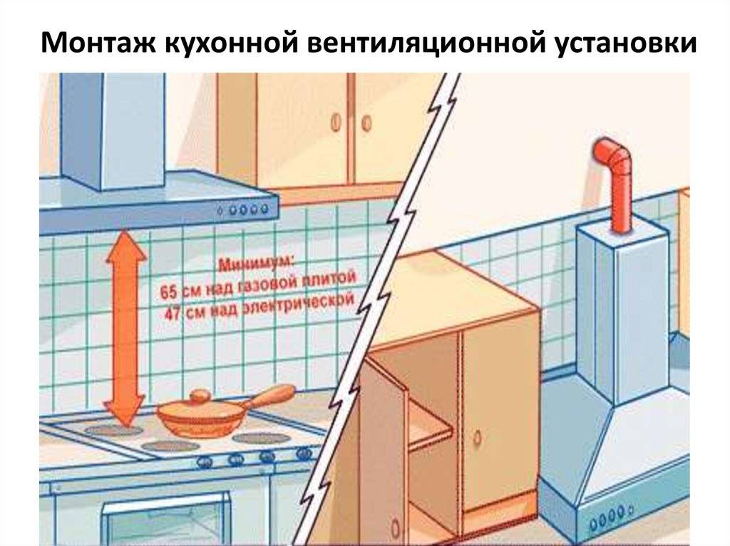 Основные требования к вентиляции кухни с газовыми плитами