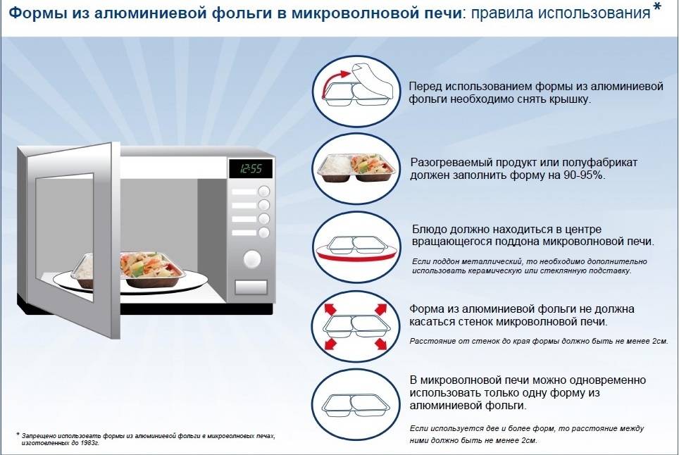 Сколько по времени печь пироги в микроволновке