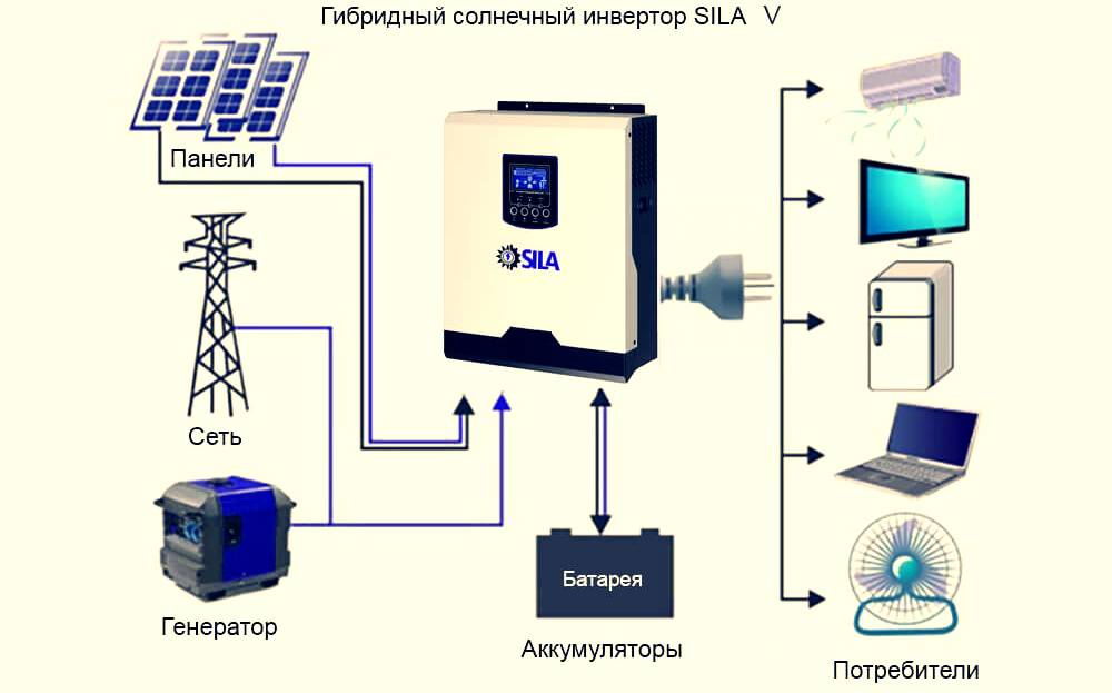 Схема гибридного инвертора для солнечных батарей