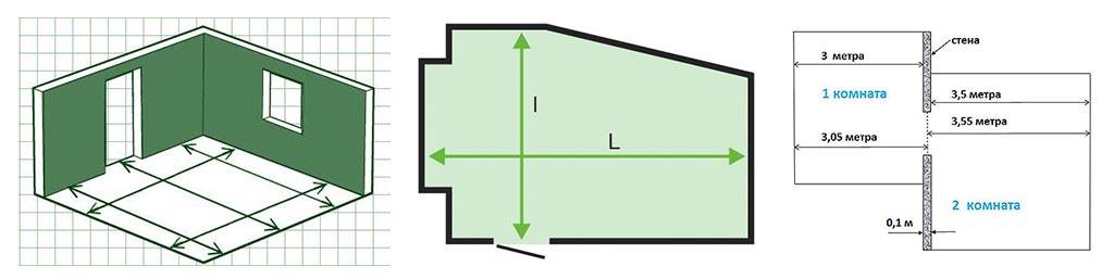 Как рассчитать линолеум на комнату: расчет, как посчитать правильно  сколько нужно погонных метров на комнату, фото и видео