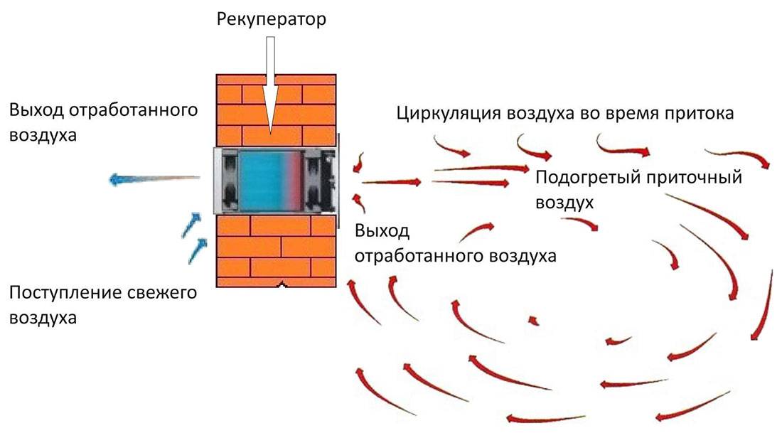 Схема рекуператора воздуха