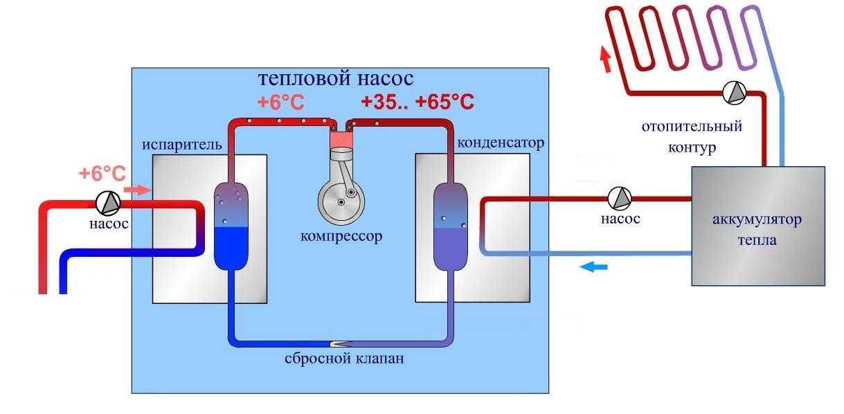 Схема работы теплового насоса