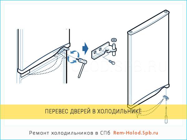 Как перевесить дверь холодильника на другую сторону: пошаговая инструкция