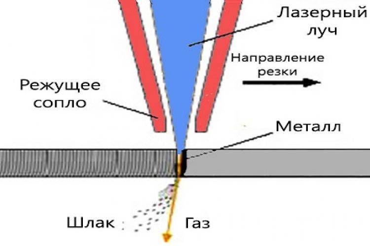 Что значит резки. Лазерная сварка. Шов при резке металла лазером. Настройки лазера для резки металла. Лазерная резка как устроена.