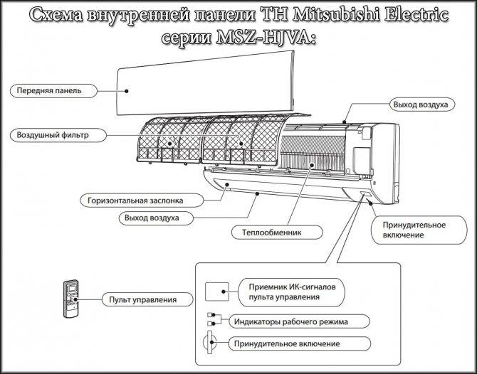 Как разобрать кондиционер