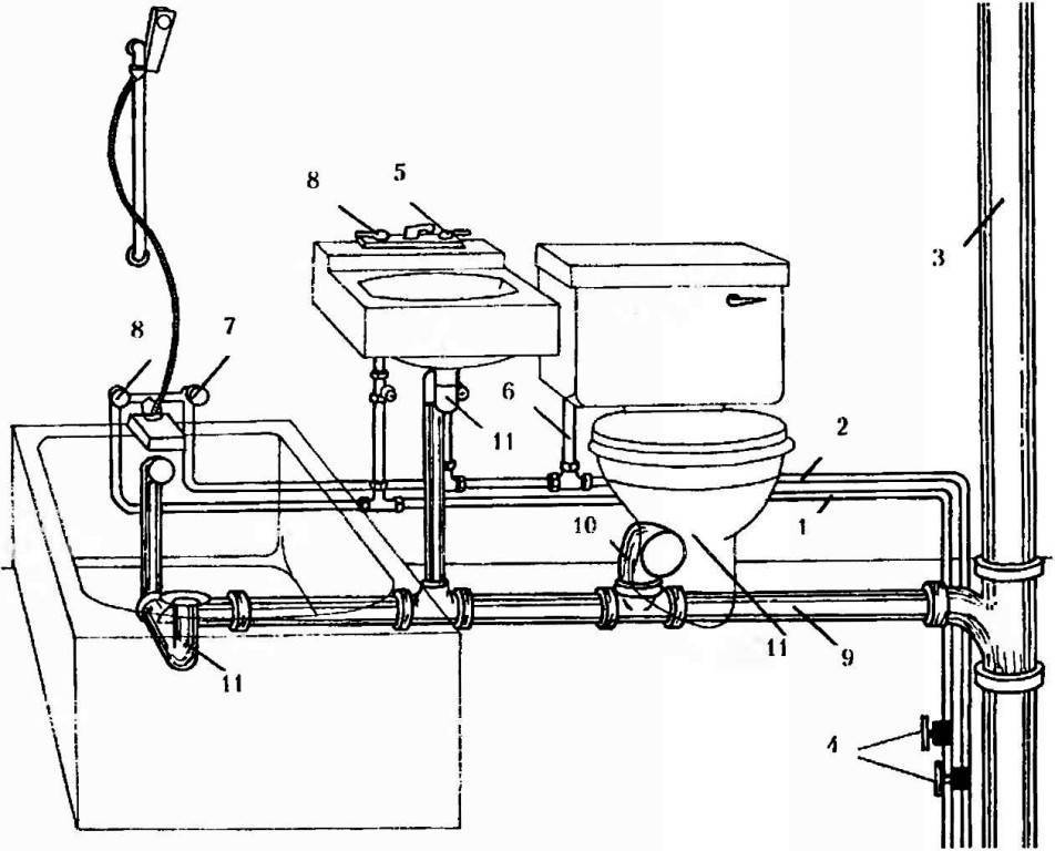 Схема канализации в квартире