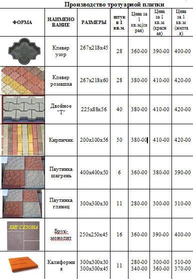 Сколько штук в брусчатке. Таблица расчёта укладки брусчатки. Вес м2 тротуарной плитки 40 мм. Как рассчитать 1кв метр тротуарной плитки. Плитка 500х500 тротуарная таблица изготовления.