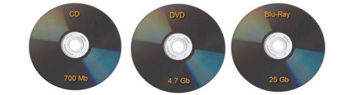 Blu-ray плееры, руководство покупателя