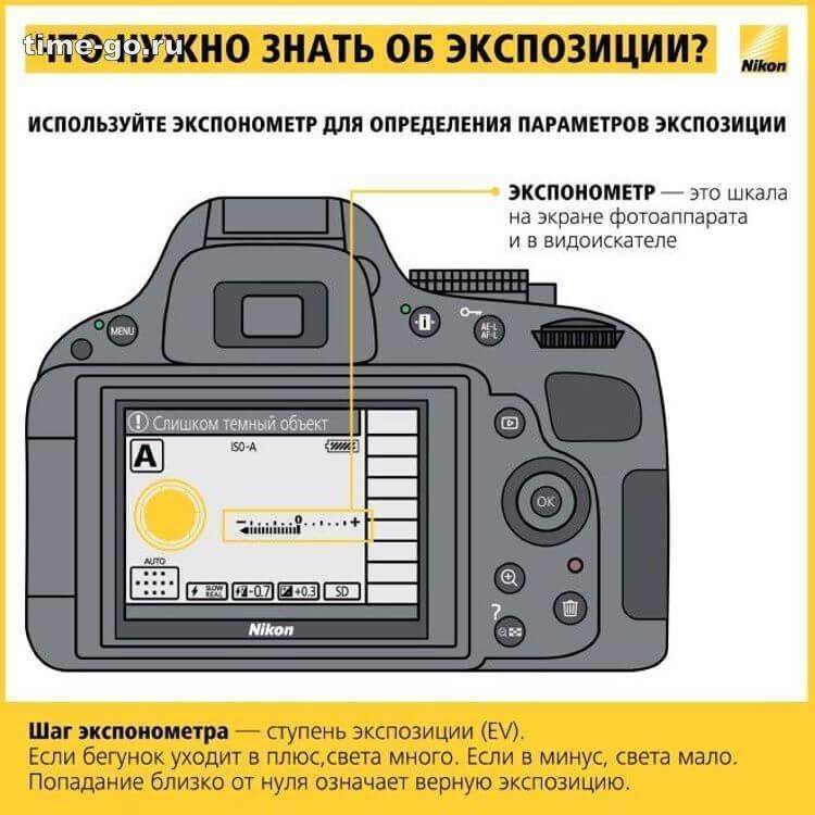 Схема фотоаппарата nikon