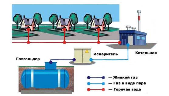 Схема газгольдера для частного дома