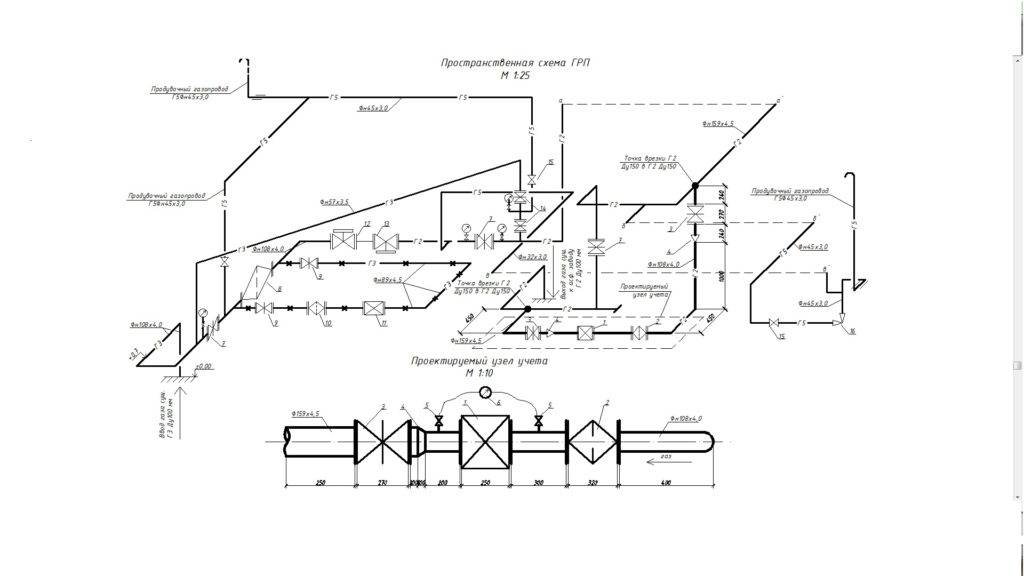 Магистральный газопровод: нюансы проектирования и схемы строительства - точка j
