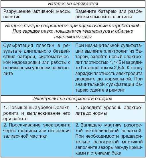 Ремонт машинок для стрижки волос своими руками: устройство и нюансы починки