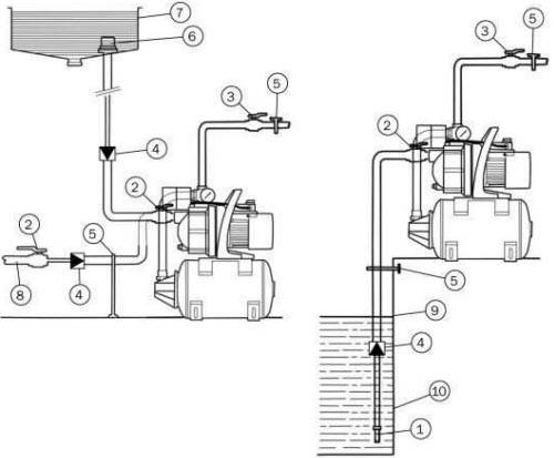 Схема сборки насосной станции с накопительным баком