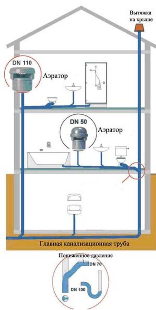 Вентиляция для канализации в частном доме – выбор системы и советы по монтажу