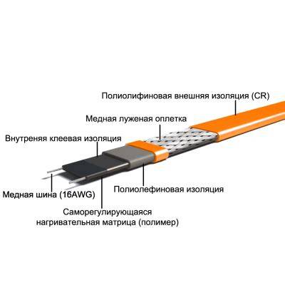 Греющие кабели для водопровода: какой лучше? | ichip.ru