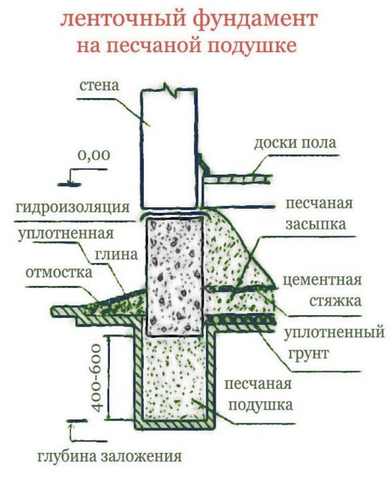 Что такое демпферная лента? описание, особенности и применение демпферной ленты | zastpoyka.ru