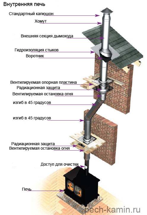 Установка дымохода своими руками: инструкции и расчеты
