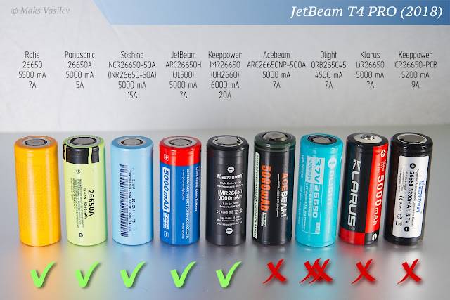 Как отличить батарейку от аккумулятора: основные способы
